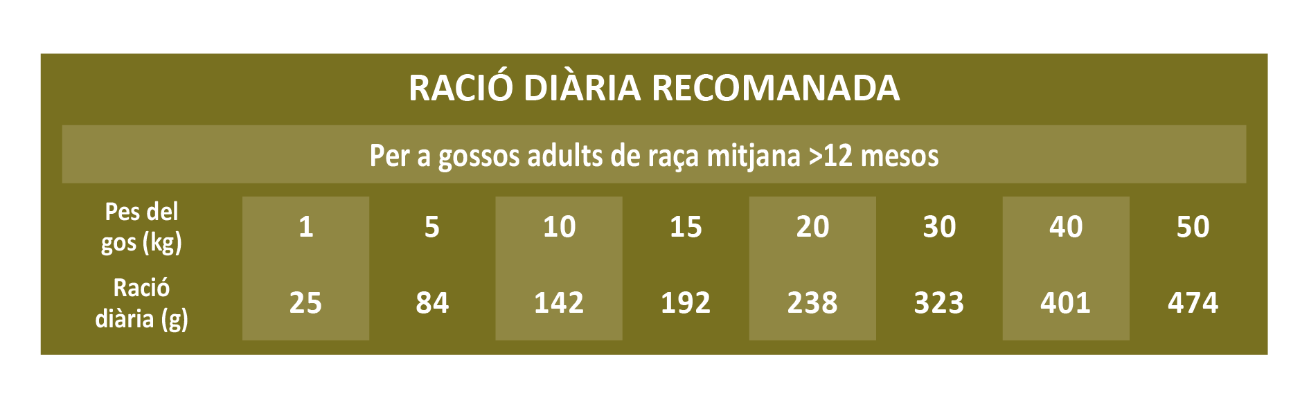 Raciones