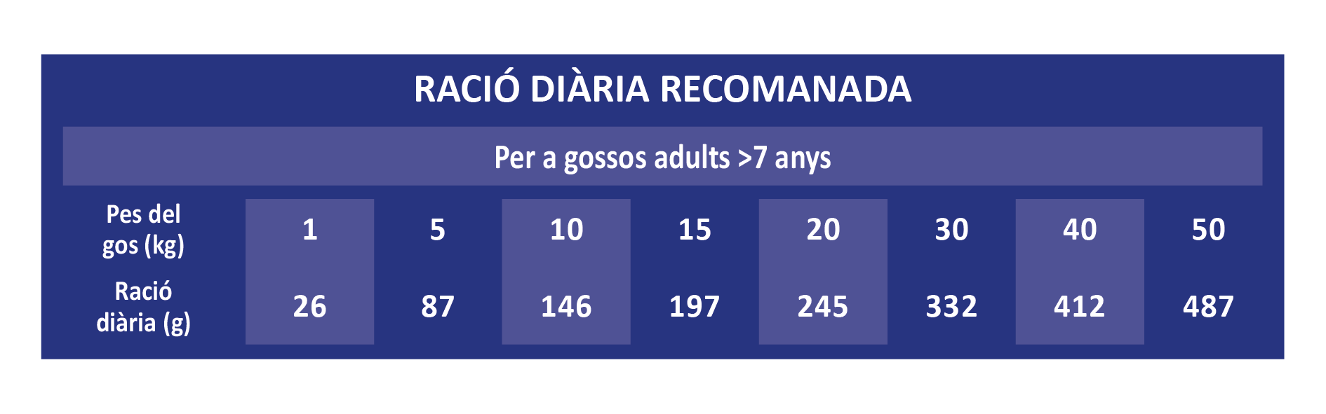 Raciones