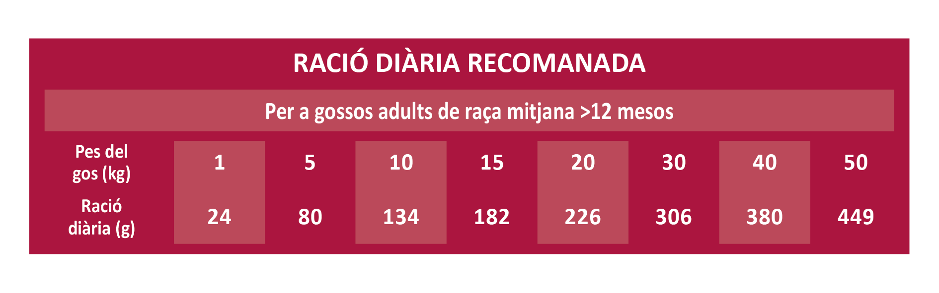Raciones