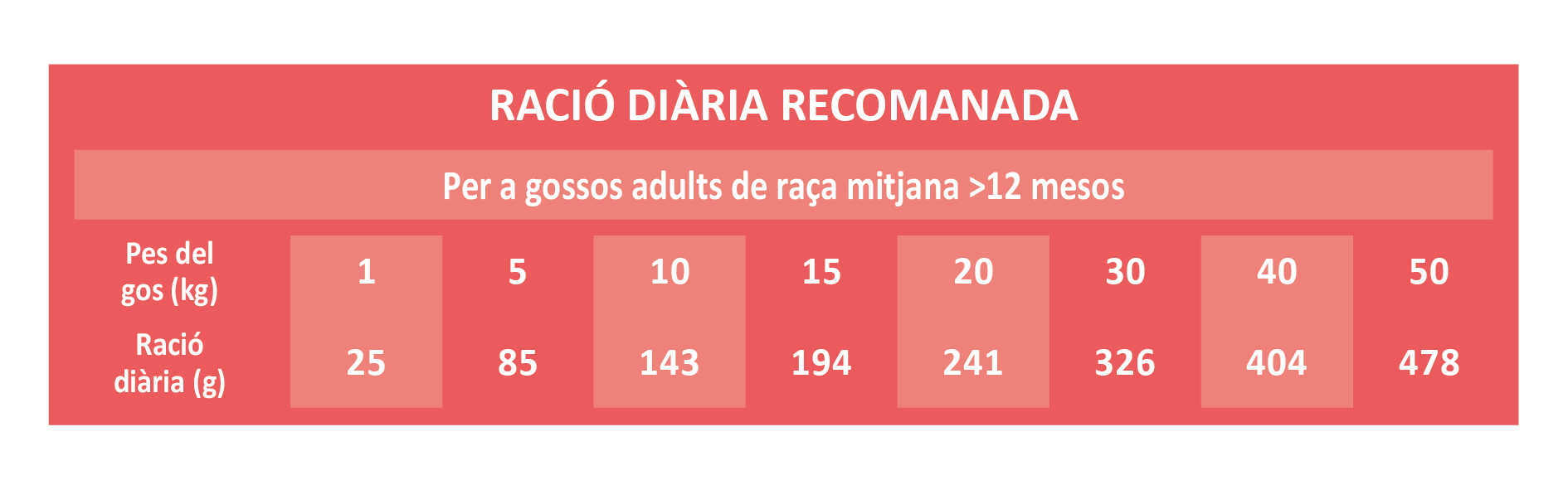 Raciones