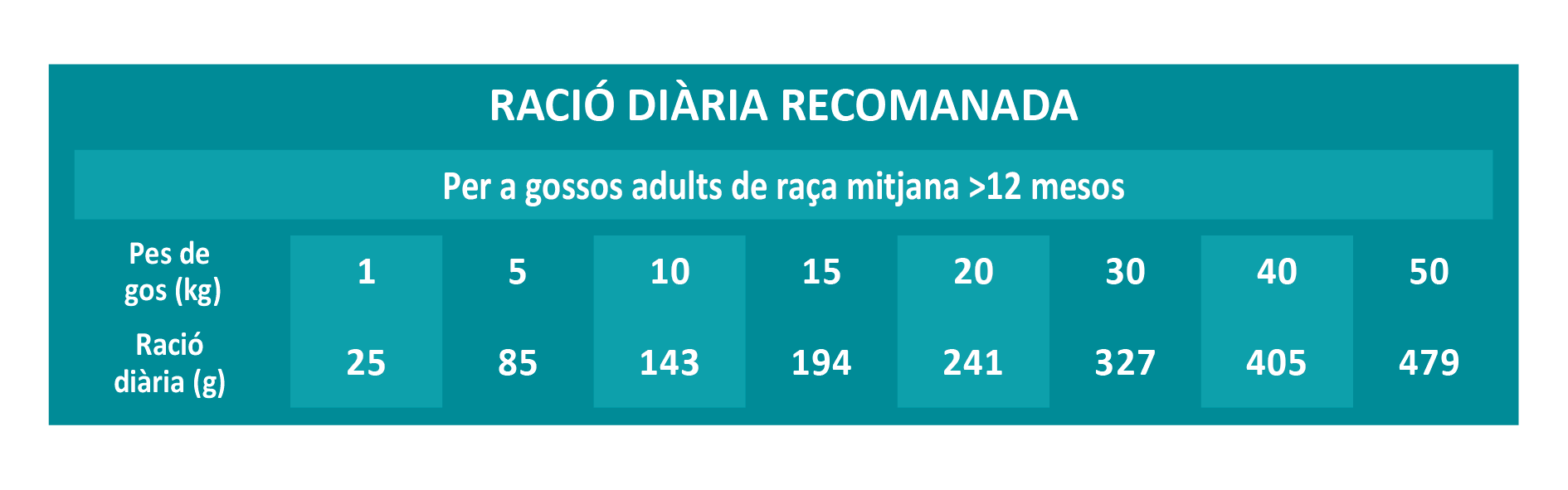 Raciones