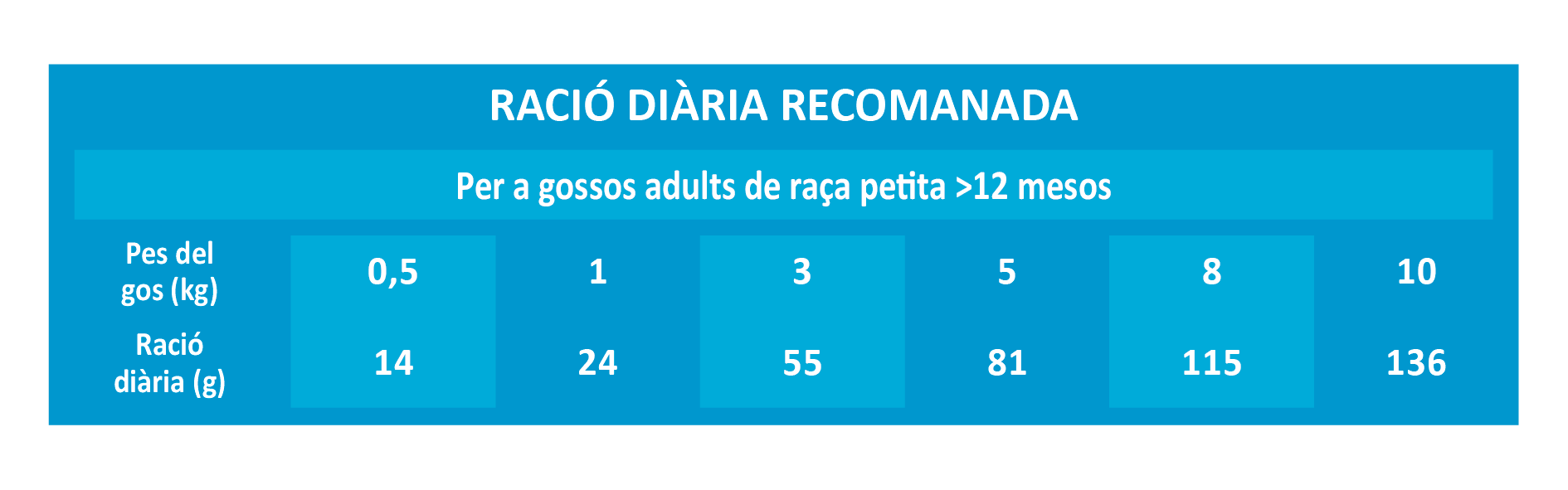Raciones