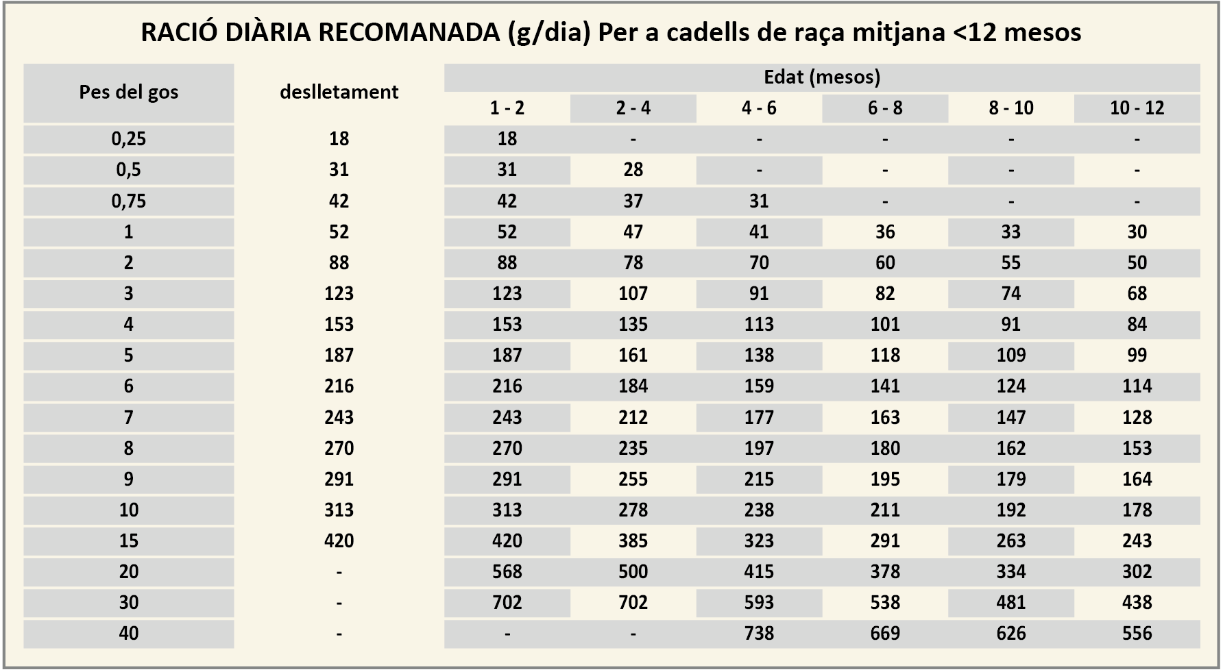 Raciones