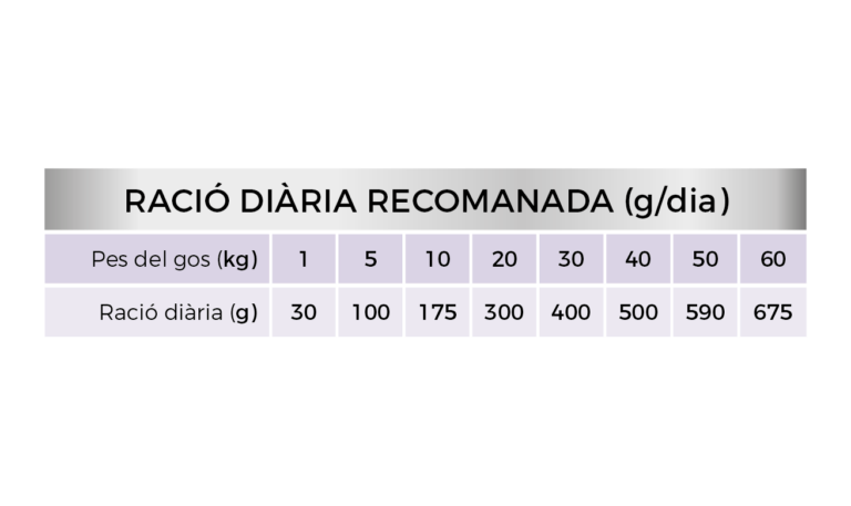 Raciones