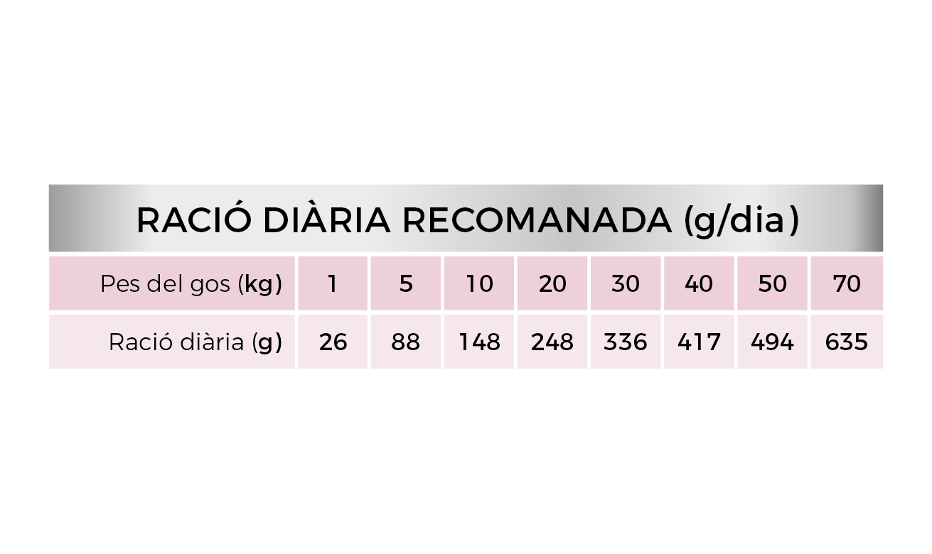 Raciones
