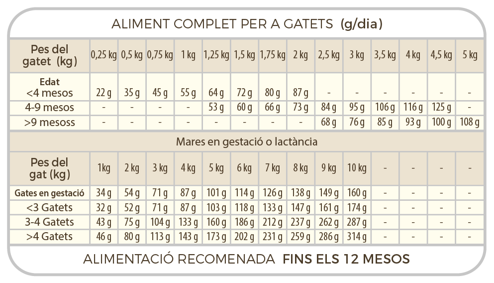 Raciones