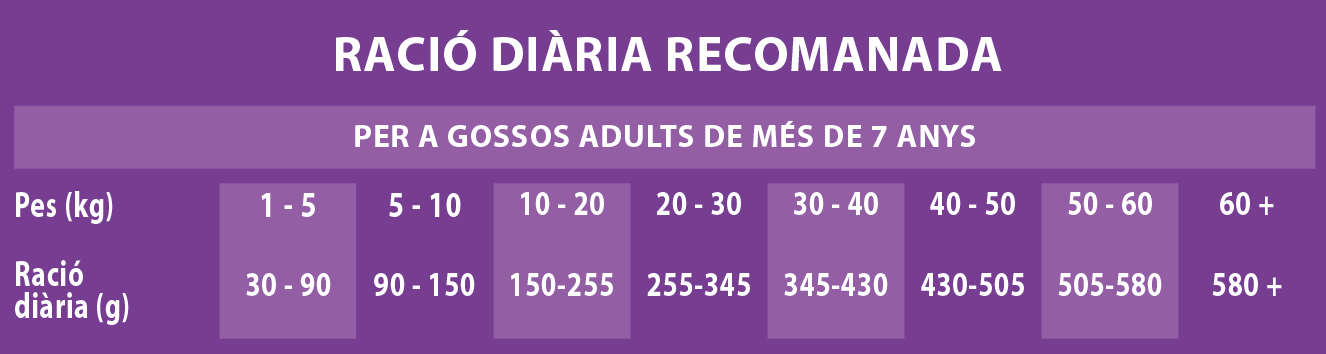 Raciones