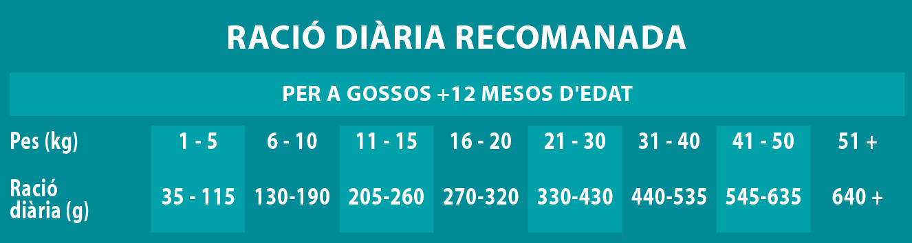 Raciones