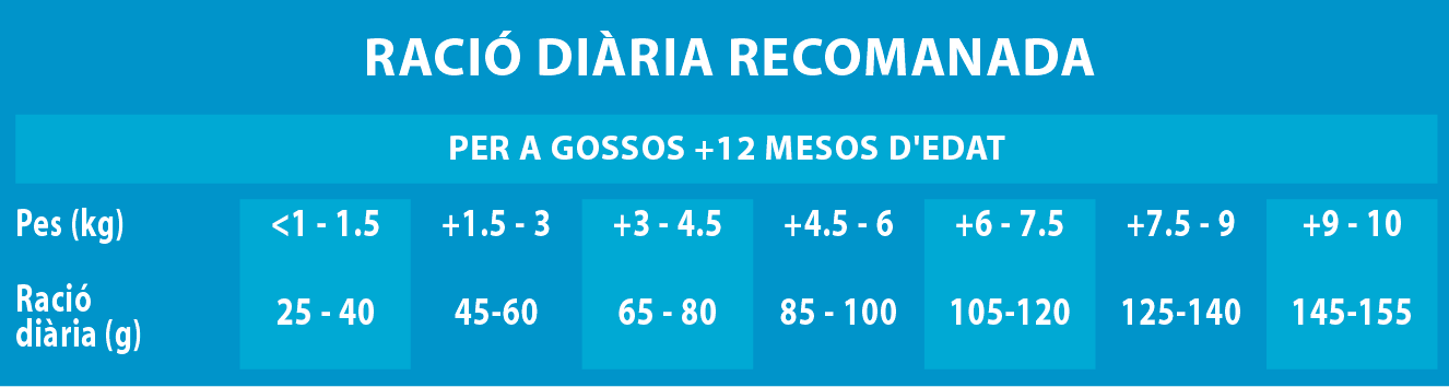 Raciones