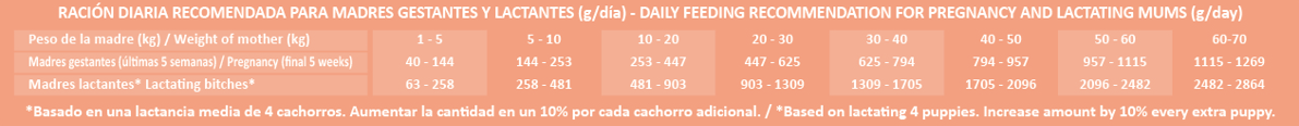 Raciones