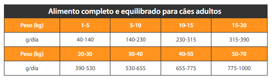 Raciones