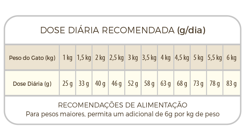 Raciones