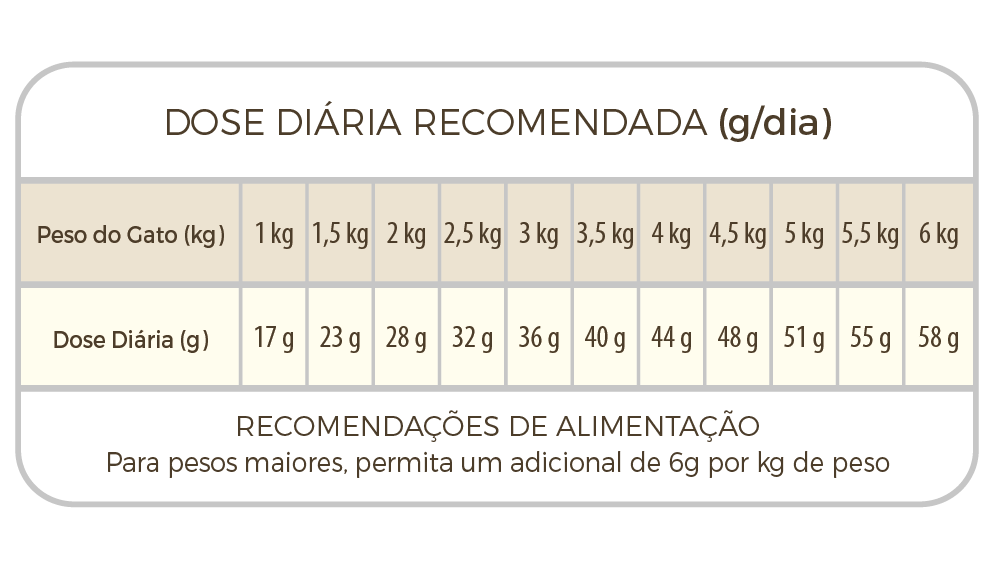 Raciones