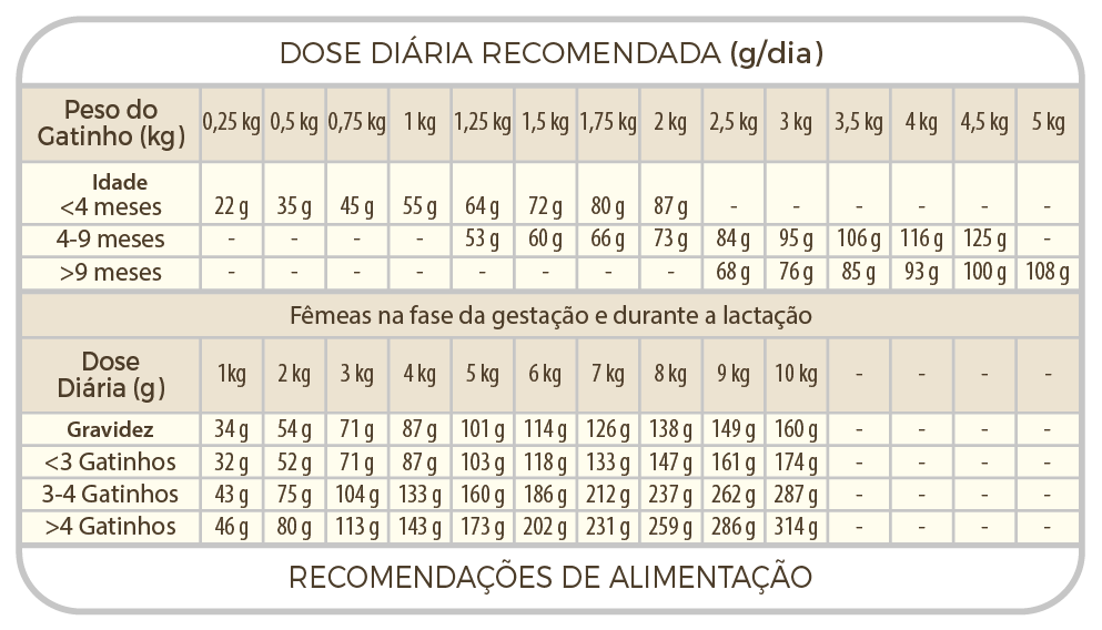 Raciones