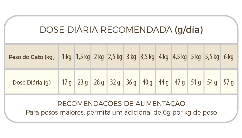 Raciones