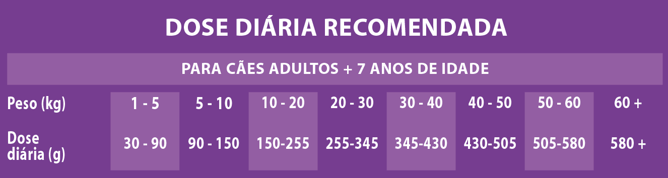 Raciones