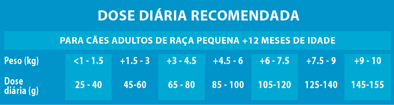 Raciones