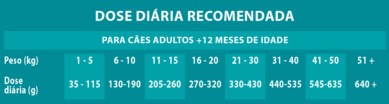 Raciones