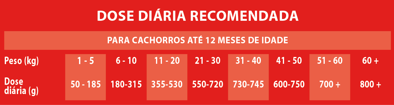 Raciones